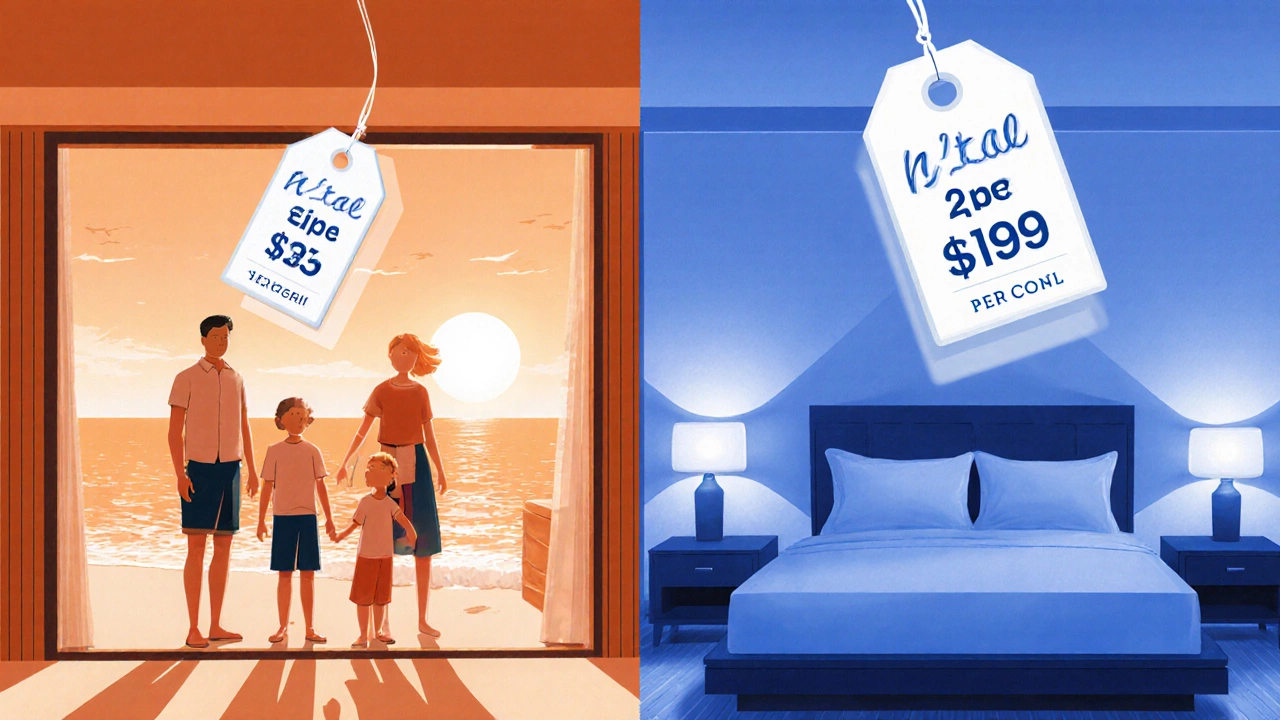 Split scene contrasting individual price tags with a single room price for a family.