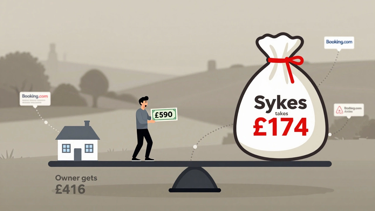 Financial scale showing owner receiving less than Sykes, with guest paying the difference.